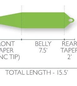 Airflo Skagit Scout Fly Line