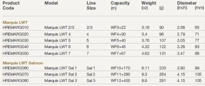 Hardy Marquis LWT Fly Reel - Gunmetal 7 Hardy Marquis LWT Fly Reel - Gunmetal