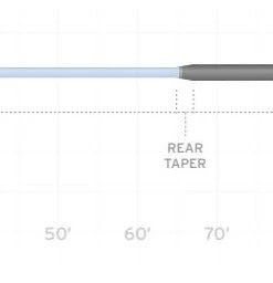 Scientific Anglers Sonar Custom Tip