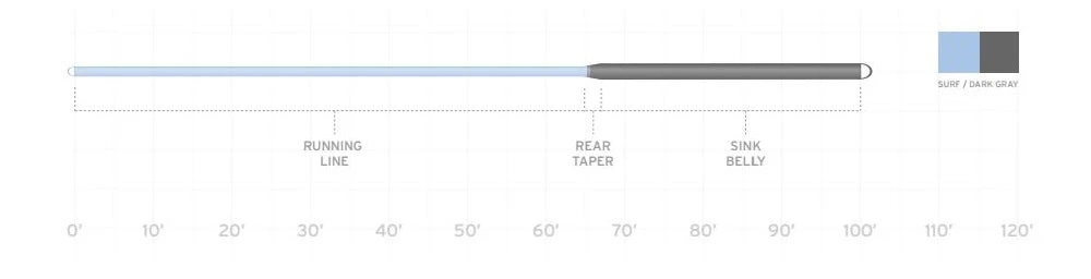 Scientific Anglers Sonar Custom Tip 4 Scientific Anglers Sonar Custom Tip