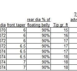 Airflo Skagit Fist Fly Line Lines