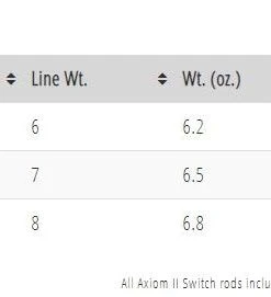 Temple Fork TFO Axiom II Switch Rod