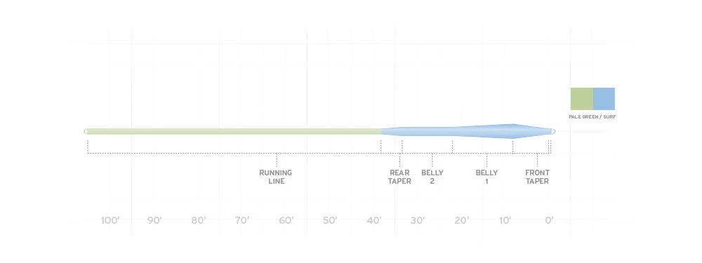 Lines Scientific Anglers Sonar Stillwater Hover Fly Line 4 Lines Scientific Anglers Sonar Stillwater Hover Fly Line