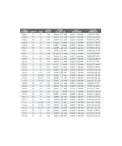 Scientific Anglers Nylon Leader - 9' - 2 Pack - Closeout
