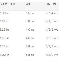 Reels Bauer Sst Fly Reel - Silver/Red - Closeout