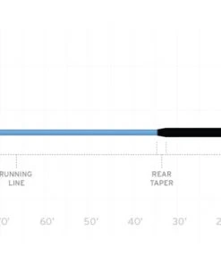Scientific Anglers Sonar Tropical Custom Tip Fly Line