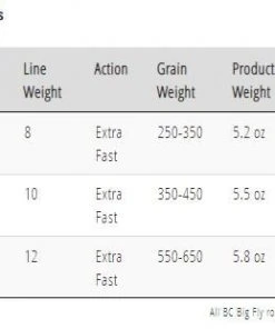 Temple Fork TFO BC Big Fly Rod