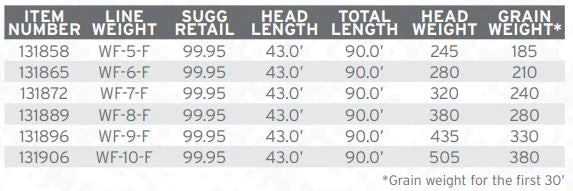 Scientific Anglers Smooth Amplitude Titan Long Fly Line Lines 5 Scientific Anglers Smooth Amplitude Titan Long Fly Line Lines