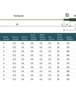 Lines Rio Tropical Outbound Short - Clear Tip/Sand/Sea Grass 7 Lines Rio Tropical Outbound Short - Clear Tip/Sand/Sea Grass