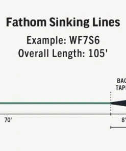 Rio Premier Fathom Sinking Line Lines