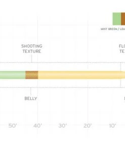 Scientific Anglers Amplitude Double Taper Fly Line