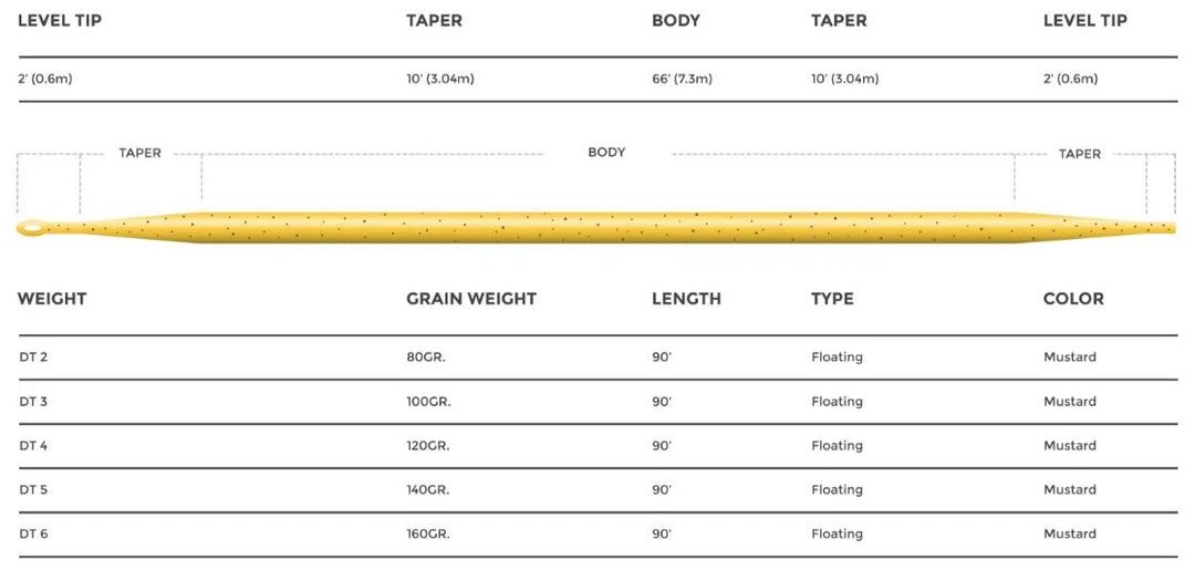 Cortland 444 Sylk Fly Line Dt 4 Cortland 444 Sylk Fly Line Dt