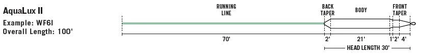 Rio Aqualux Ii Fly Line - Closeout Lines 4 Rio Aqualux Ii Fly Line - Closeout Lines