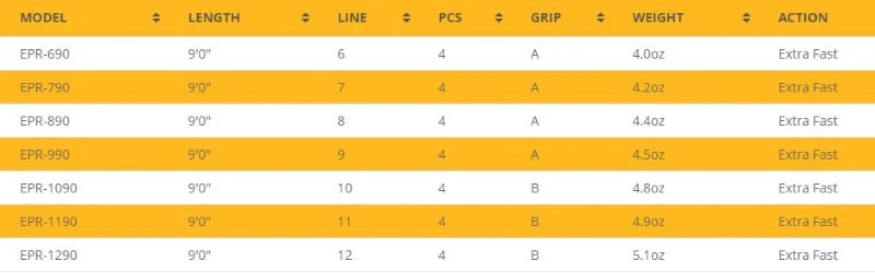 Echo Epr Fly Rod Rods 4 Echo Epr Fly Rod Rods