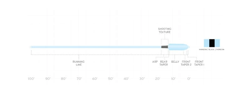 Scientific Anglers Sa Spey Lite Skagit Integrated Line - Horizon/Black 4 Scientific Anglers Sa Spey Lite Skagit Integrated Line - Horizon/Black