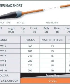 Lines Airflo Streamer Max Short