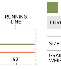 Cortland 444 Classic Modern Trout Fly Line Lines