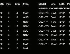 Rods Orvis Helios 3d Fly Rod 7 Rods Orvis Helios 3d Fly Rod