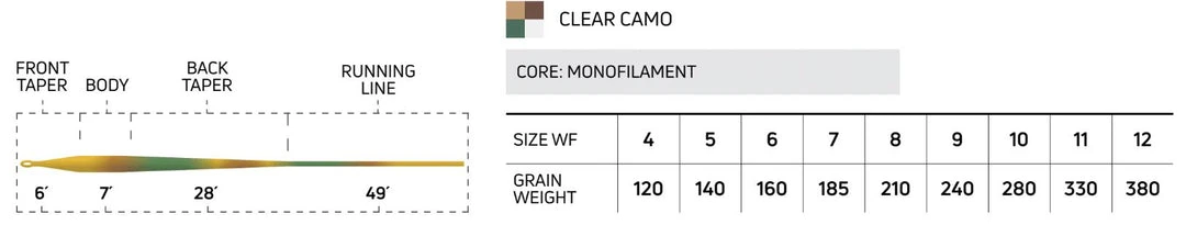 Cortland 444 Classic Clear Camo Intermediate Lines 4 Cortland 444 Classic Clear Camo Intermediate Lines