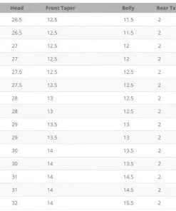 Lines Airflo Rage Floating Shooting Head 7 Lines Airflo Rage Floating Shooting Head