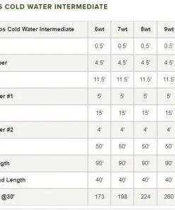 Orvis Hydros Cold Water Intermediate Fly Line 9 Orvis Hydros Cold Water Intermediate Fly Line