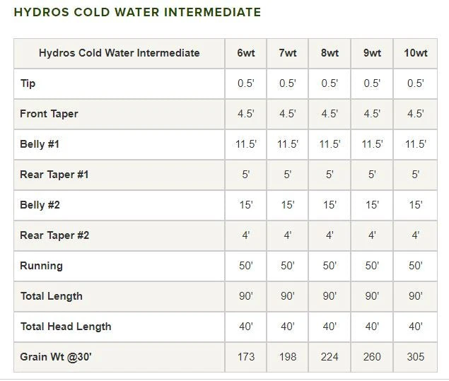 Orvis Hydros Cold Water Intermediate Fly Line 6 Orvis Hydros Cold Water Intermediate Fly Line