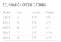 Sage Foundation Fly Rod Rods 11 Sage Foundation Fly Rod Rods