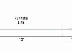 Elite Rio Gold Fly Line Lines