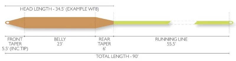 Airflo Super-Dri Tropical Redfish 4 Airflo Super-Dri Tropical Redfish