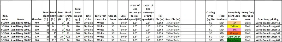 Lines Airflo Scandi Long Fly Line - Closeout 4 Lines Airflo Scandi Long Fly Line - Closeout