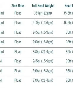 Rio Premier Bonefish Quickshooter Fly Line Lines 9 Rio Premier Bonefish Quickshooter Fly Line Lines