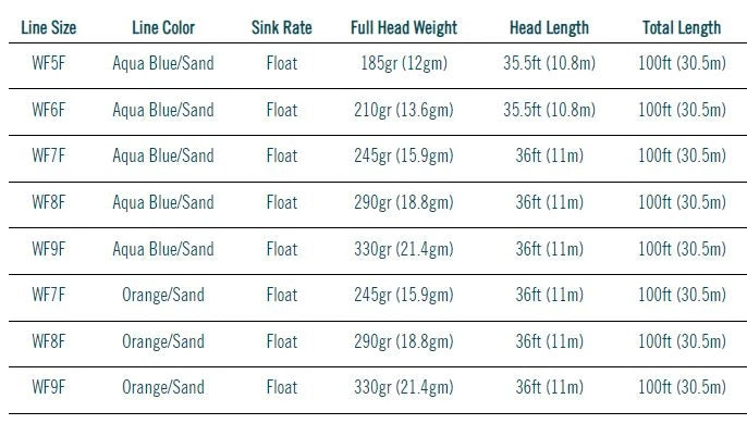 Rio Premier Bonefish Quickshooter Fly Line Lines 6 Rio Premier Bonefish Quickshooter Fly Line Lines