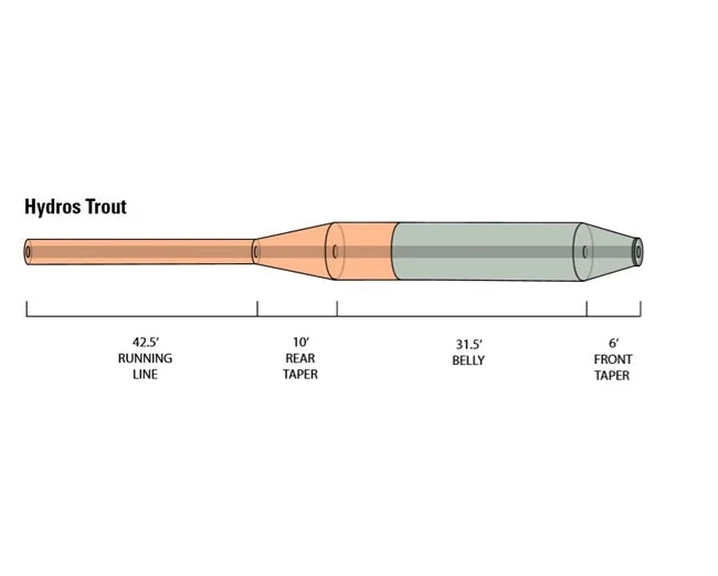 Orvis Hydros Trout Fly Line Lines 5 Orvis Hydros Trout Fly Line Lines