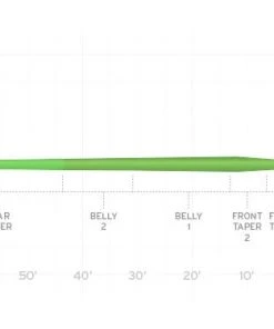 Scientific Anglers Mastery Series Trout Fly Line Lines