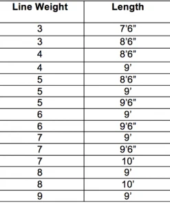 Rods Redington Vice Fly Rod