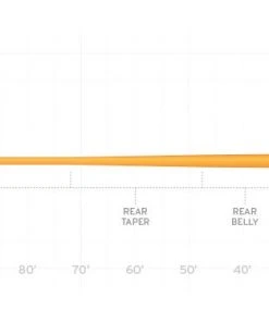Scientific Anglers Mastery Series Expert Distance - Competition