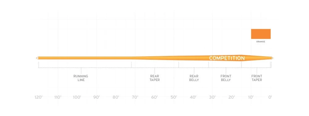 Scientific Anglers Mastery Series Expert Distance - Competition 4 Scientific Anglers Mastery Series Expert Distance - Competition