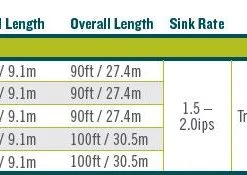Rio Aqualux Ii Fly Line - Closeout Lines 7 Rio Aqualux Ii Fly Line - Closeout Lines