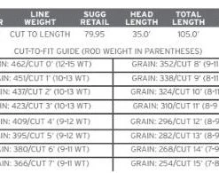 Scientific Anglers Sonar Tropical Custom Tip Fly Line
