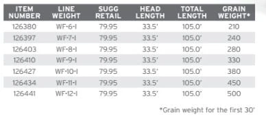 Scientific Anglers Sonar Titan Full Intermediate Fly Line 5 Scientific Anglers Sonar Titan Full Intermediate Fly Line