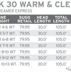 Scientific Anglers Sonar Sink 30 Clear Fly Line 7 Scientific Anglers Sonar Sink 30 Clear Fly Line