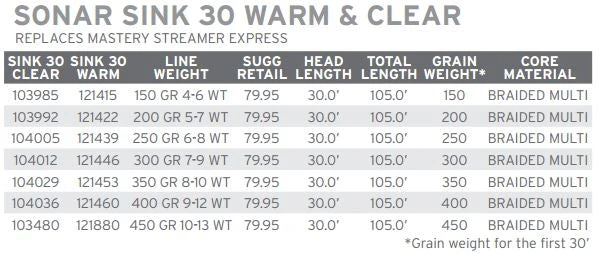 Scientific Anglers Sonar Sink 30 Clear Fly Line 5 Scientific Anglers Sonar Sink 30 Clear Fly Line