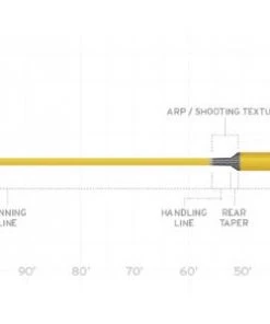 Scientific Anglers Lines Sa Spey Classic Fly Line - Closeout