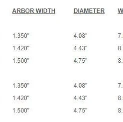 Ross Limited Edition Evolution R Salt Reel - Matte Blue