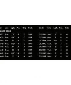 Rods Orvis Helios 3f Fly Rod 7 Rods Orvis Helios 3f Fly Rod