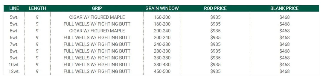 Winston Alpha+ Fly Rod 7 Winston Alpha+ Fly Rod
