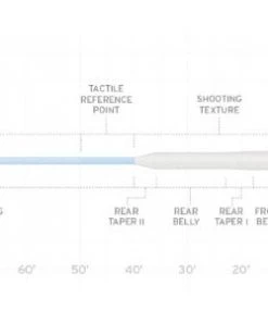Scientific Anglers Amplitude Bonefish Fly Line