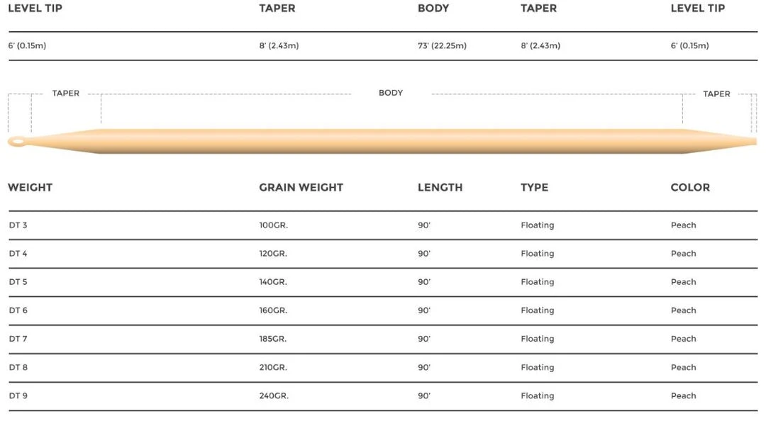 Cortland 444 Floating Fly Line Dt Lines 4 Cortland 444 Floating Fly Line Dt Lines