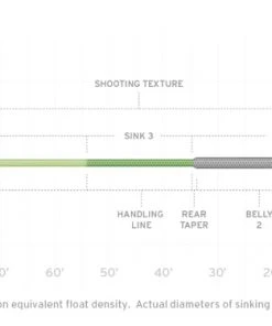 Lines Scientific Anglers Sonar Titan Int / Sink 3 / Sink 5