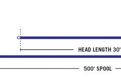 Rio Spey Intouch Level T